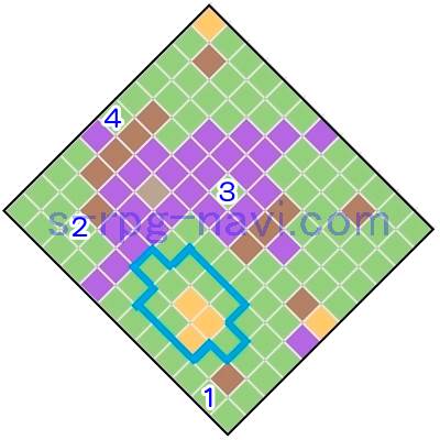 FFT スウィージの森