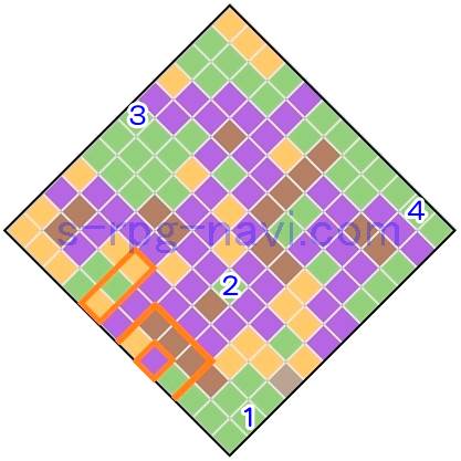 FFT ツィゴリス湿原