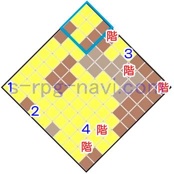 FFT ディープダンジョンnogias