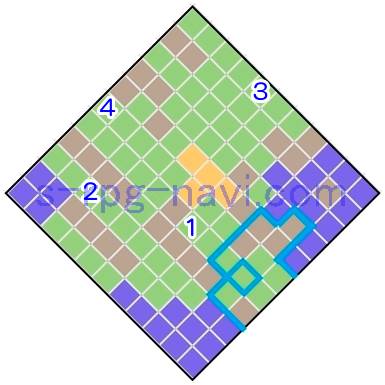 FFT レナリア台地