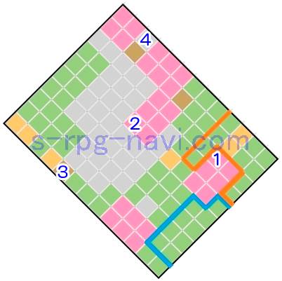 FFT 自治都市ベルベニア